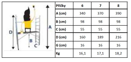 Picture of Aluminum scaffolding with a landing of 2x7